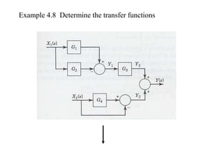 Example 4.8 Determine the transfer functions
 