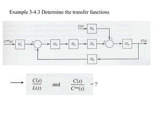 Example 3-4.3 Determine the transfer functions
=？
 