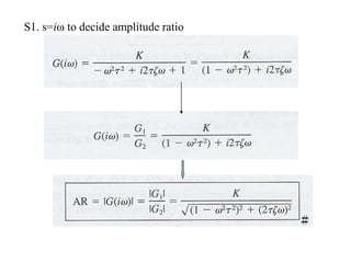 S1. s=iω to decide amplitude ratio
＃
 