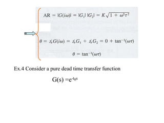 Ex.4 Consider a pure dead time transfer function
G(s) =e-t0s
 