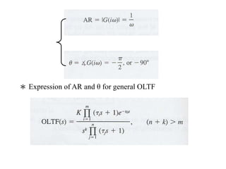 ＊ Expression of AR and θ for general OLTF
 