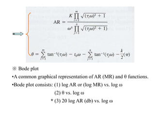 ※ Bode plot
•A common graphical representation of AR (MR) and θ functions.
•Bode plot consists: (1) log AR or (log MR) vs. log ω
(2) θ vs. log ω
* (3) 20 log AR (db) vs. log ω
2
k
 