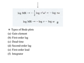 ＃
＊ Types of Bode plots
(a) Gain element
(b) First-order lag
(c) Dead time
(d) Second-order lag
(e) First-order lead
(f) Integrator
 