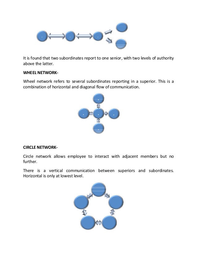 managerial communication Effective communication is a vital part of management in a business, how information technology affects managerial communication by shea laverty. managerial communication Effective communication is a vital part of management in a business, how information technology affects managerial communication by shea laverty.