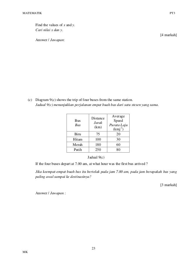 PT3 Matematik Trial