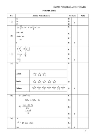 PT3 Matematik Trial | PDF