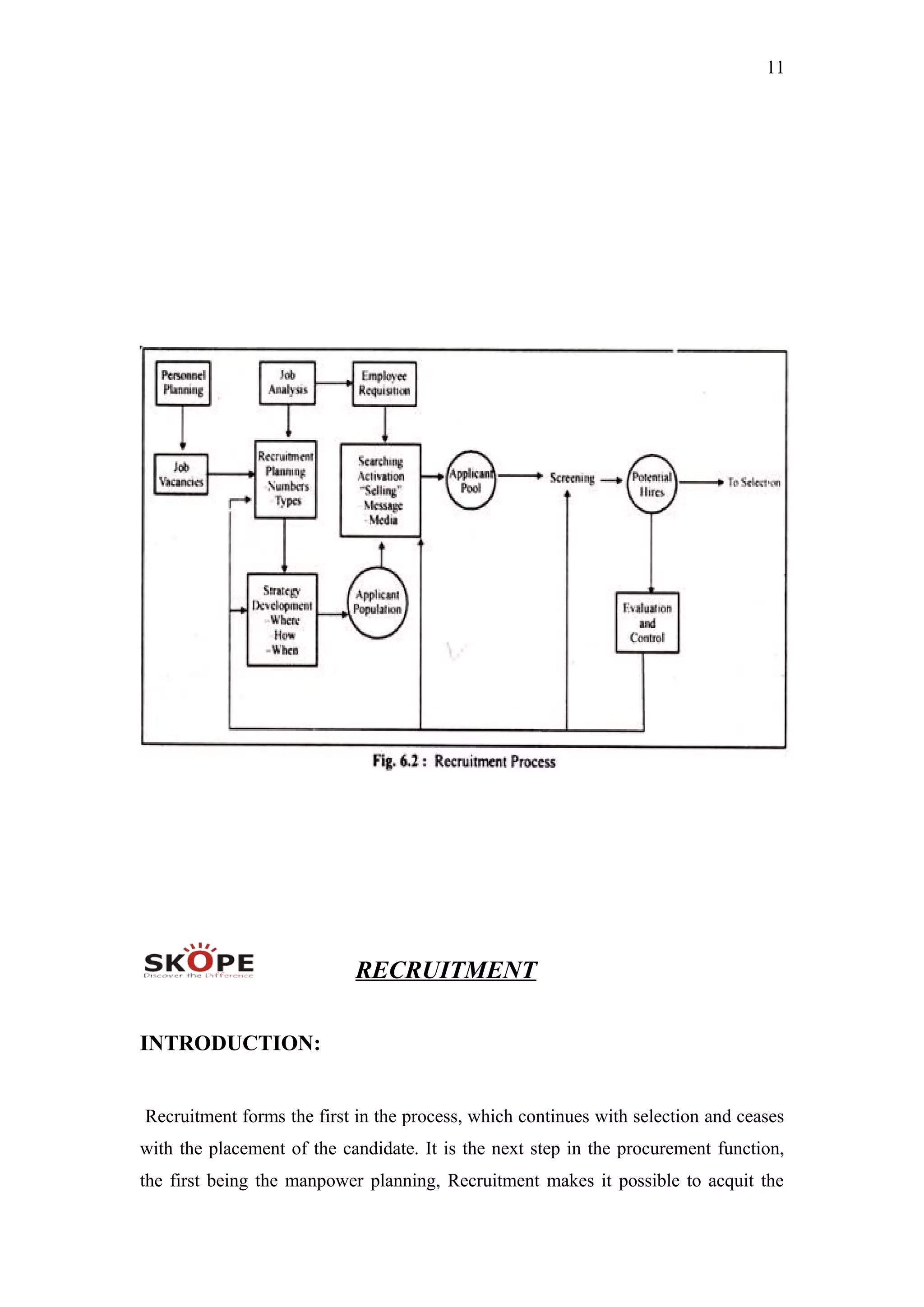 11
RECRUITMENT
INTRODUCTION:
Recruitment forms the first in the process, which continues with selection and ceases
with the placement of the candidate. It is the next step in the procurement function,
the first being the manpower planning, Recruitment makes it possible to acquit the
 