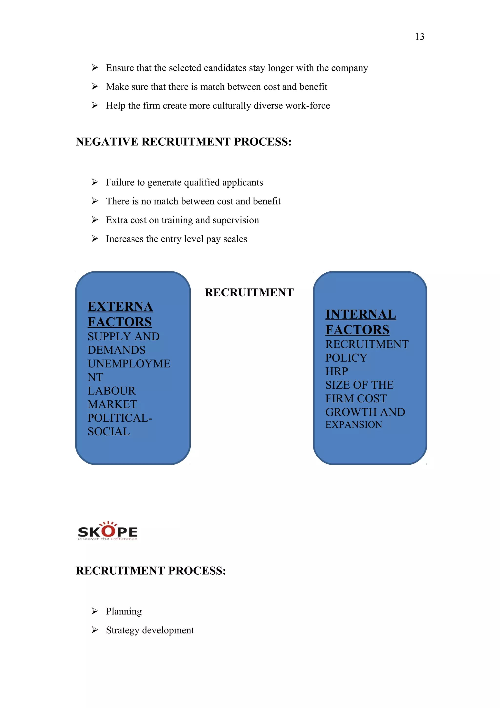 13
 Ensure that the selected candidates stay longer with the company
 Make sure that there is match between cost and benefit
 Help the firm create more culturally diverse work-force
NEGATIVE RECRUITMENT PROCESS:
 Failure to generate qualified applicants
 There is no match between cost and benefit
 Extra cost on training and supervision
 Increases the entry level pay scales
RECRUITMENT
zRECRUITMENT
RECRUITMENT PROCESS:
 Planning
 Strategy development
EXTERNA
FACTORS
SUPPLY AND
DEMANDS
UNEMPLOYME
NT
LABOUR
MARKET
POLITICAL-
SOCIAL
INTERNAL
FACTORS
RECRUITMENT
POLICY
HRP
SIZE OF THE
FIRM COST
GROWTH AND
EXPANSION
 