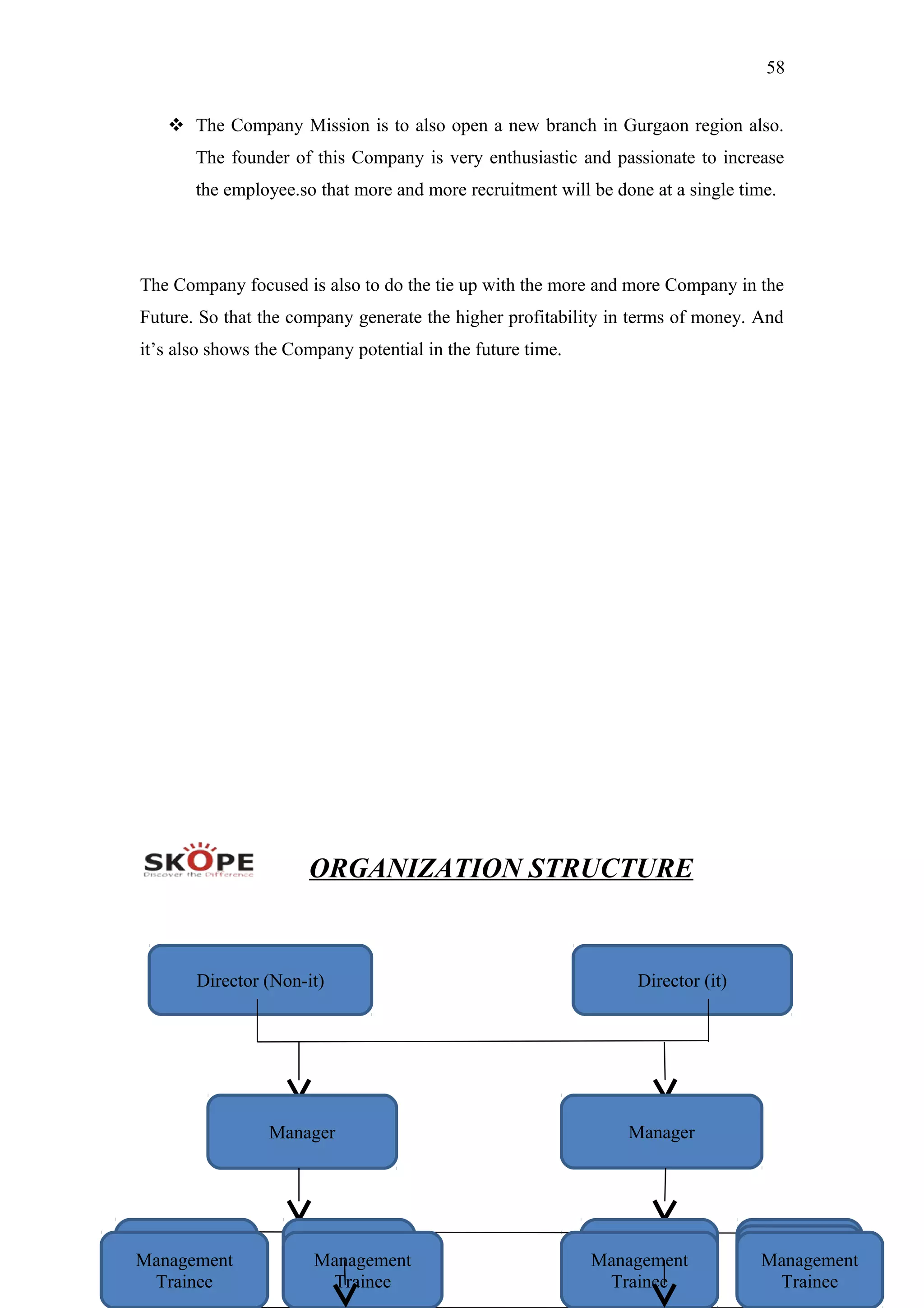 58
 The Company Mission is to also open a new branch in Gurgaon region also.
The founder of this Company is very enthusiastic and passionate to increase
the employee.so that more and more recruitment will be done at a single time.
The Company focused is also to do the tie up with the more and more Company in the
Future. So that the company generate the higher profitability in terms of money. And
it’s also shows the Company potential in the future time.
ORGANIZATION STRUCTURE
Director (Non-it) Director (it)
Manager Manager
District
Manager
District
Manager
District
Manager
District
ManagerArea Manager
Area
Manager
Area
Manager
Area
Manager
Management
Trainee
Management
Trainee
Management
Trainee
Management
Trainee
 