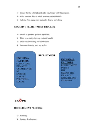 13
 Ensure that the selected candidates stay longer with the company
 Make sure that there is match between cost and benefit
 Help the firm create more culturally diverse work-force
NEGATIVE RECRUITMENT PROCESS:
 Failure to generate qualified applicants
 There is no match between cost and benefit
 Extra cost on training and supervision
 Increases the entry level pay scales
RECRUITMENT
zRECRUITMENT
RECRUITMENT PROCESS:
 Planning
 Strategy development
EXTERNA
FACTORS
SUPPLY AND
DEMANDS
UNEMPLOYME
NT
LABOUR
MARKET
POLITICAL-
SOCIAL
INTERNAL
FACTORS
RECRUITMENT
POLICY
HRP
SIZE OF THE
FIRM COST
GROWTH AND
EXPANSION
 