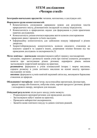 13
STEM дослідження
«Чотири стихії»
Інтеграція навчальних предметів: читання, математика, я досліджую світ.
Формувати групи компетентностей:
 Компетентність спілкування державною мовою для розуміння текстів
природничого змісту, різноманітних інструкцій та списку інгредієнтів;
 Компетентність в природничих науках для формування в учнів практичних
навичок дослідження;
 Компетентність уміння вчитися впродовж життя шляхом спостереження
природних явищ і процесів та їхніх наслідків;
 Інформаційну компетентність для здійснення пошуку інформації в різних
джерелах;
 Здоровʼязбережувальну компетентність шляхом свідомого ставлення до
власного здоров’я та здоров’я інших, дотримання техніки безпеки під час
проведення досліджень та експериментів 3
Мета: освітньо – навчальна: використовувати набуті знання у нестандартних
ситуаціях; закріпити і розвинути знання учнів про хімічні елементи; розширити
поняття про застосування різних речовин; перевірити рівень вміння
застосовувати теоретичний матеріал на практиці;
розвиваюча: формувати в учнів пізнавальний інтерес і творче мислення,
сприяти розвитку в учнів логічного мислення на основі аналізу причино-
наслідкових зв´язків;
виховна: формувати в учнів новітній науковий світогляд, виховувати бережливе
ставлення до природи.
Обладнання і матеріали: комп’ютер, мультимедійна презентація, фломастери,
аркуші паперу або блокноти, побутова хімія, харчові продукти і розчини, фішки
з кольорового паперу, матеріали для посадки.
Очікувані результати: після цього заходу учнів зможуть:
- Розраховувати пропорції речовин для проведення дослідів;
- Застосовувати набуті знання на практиці;
- Проводити найпростіші експерименти;
- Засвоїти назви хімічного посуду та деяких хімічних реакцій.
 