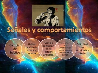 Cambio     Comportamie
Cambiar    Hablar                      ntos        Dificultad
                      repentino
          acerca de                destructivos        en
  de      ausencia,
                        en su     como excesos    actividades
hábitos                actuar:    o daños en el
           muerte.                                  diarias
                      ansiedad.      cuerpo.
 