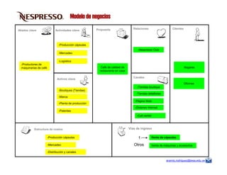 Modelo de negocios
Café de calidad de
restaurante en casa
Café de calidad de
restaurante en casa
HogaresHogares
OficinasOficinas
-Tiendas boutique
Propuesta Relaciones Clientes
Canales
Activos clave
Actividades claveAliados clave
-Nespresso Club
-Logística
-Mercadeo
-Producción cápsulas
-Productores de
maquinarias de café
aramis.rodriguez@iesa.edu.ve
Vías de ingreso
-Tiendas boutique
Venta de cápsulas
Estructura de costos
-Tiendas detallistas
-Página Web
-Órdenes Internet
-Call center
-Boutiques (Tiendas)
-Marca
-Planta de producción
-Patentes
Venta de máquinas y accesorios
-Producción cápsulas
-Mercadeo
-Distribución y canales
1
Otros
 