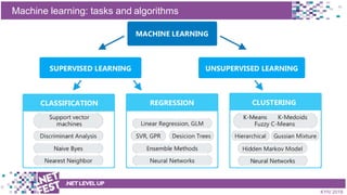 t
Machine learning: tasks and algorithms
.NETLEVELUP
KYIV 2018
 