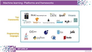 t
Machine learning: Platforms and frameworks
.NETLEVELUP
KYIV 2018
 