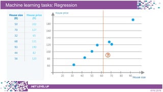 t
Machine learning tasks: Regression
.NETLEVELUP
KYIV 2018
 