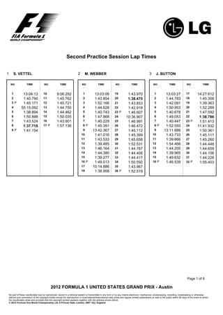 Second Practice Session Lap Times


1       S. VETTEL                                                           2      M. WEBBER                                                          3      J. BUTTON

     NO               TIME              NO               TIME                   NO              TIME               NO              TIME                   NO               TIME              NO               TIME


      1           13:04:13              10            9:06.292                   1          13:03:06              19           1:43.970                    1          13:03:27               17         14:27.612
      2           1:40.790              11            1:45.762                   2          1:43.854              20           1:38.475                    2          1:44.783               18          1:45.358
      3P          1:45.171              12            1:45.721                   3          1:52.166              21           1:43.853                    3          1:42.091               19          1:39.363
      4          55:15.092              13            1:44.750                   4          1:44.628              22           1:42.918                    4          1:50.953               20          1:52.289
      5           1:38.894              14            1:44.462                   5          1:40.743              23 P         1:46.607                    5          1:40.678               21          1:47.592
      6           1:50.888              15            1:50.035                   6          1:47.868              24          10:36.907                    6          1:49.053               22          1:38.786
      7           1:43.524              16            1:43.901                   7          1:40.229              25           1:46.991                    7          1:40.447               23 P        1:51.413
      8           1:37.718              17 P          1:57.136                   8P         1:45.391              26           1:46.472                    8P         1:52.550               24         11:41.932
      9P          1:41.154                                                       9         13:42.367              27           1:45.112                    9         13:11.688               25          1:50.361
                                                                                10          1:41.016              28           1:45.399                   10          1:43.733               26          1:45.111
                                                                                11          1:43.533              29           1:45.658                   11          1:39.866               27          1:45.260
                                                                                12          1:39.485              30           1:52.531                   12          1:54.468               28          1:44.448
                                                                                13          1:46.164              31           1:44.787                   13          1:44.200               29          1:44.659
                                                                                14          1:44.380              32           1:44.406                   14          1:39.965               30          1:44.106
                                                                                15          1:39.277              33           1:44.417                   15          1:49.632               31          1:44.228
                                                                                16 P        1:49.013              34           1:50.592                   16 P        1:46.539               32 P        1:55.403
                                                                                17         10:14.886              35           1:43.967
                                                                                18          1:38.958              36 P         1:52.519




                                                                                                                                                                                              Page 1 of 8

                                               2012 FORMULA 1 UNITED STATES GRAND PRIX - Austin
    No part of these results/data may be reproduced, stored in a retrieval system or transmitted in any form or by any means electronic, mechanical, photocopying, recording, broadcasting or otherwise
    without prior permission of the copyright holder except for reproduction in local/national/international daily press and regular printed publications on sale to the public within 90 days of the event to which
    the results/data relate and provided that the copyright symbol appears together with the address shown below.
    © 2012 Formula One World Championship Ltd, 6 Princes Gate, London, SW7 1QJ, England.
 