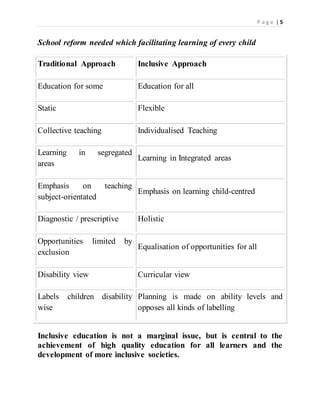 P a g e | 5
School reform needed which facilitating learning of every child
Traditional Approach Inclusive Approach
Education for some Education for all
Static Flexible
Collective teaching Individualised Teaching
Learning in segregated
areas
Learning in Integrated areas
Emphasis on teaching
subject-orientated
Emphasis on learning child-centred
Diagnostic / prescriptive Holistic
Opportunities limited by
exclusion
Equalisation of opportunities for all
Disability view Curricular view
Labels children disability
wise
Planning is made on ability levels and
opposes all kinds of labelling
Inclusive education is not a marginal issue, but is central to the
achievement of high quality education for all learners and the
development of more inclusive societies.
 