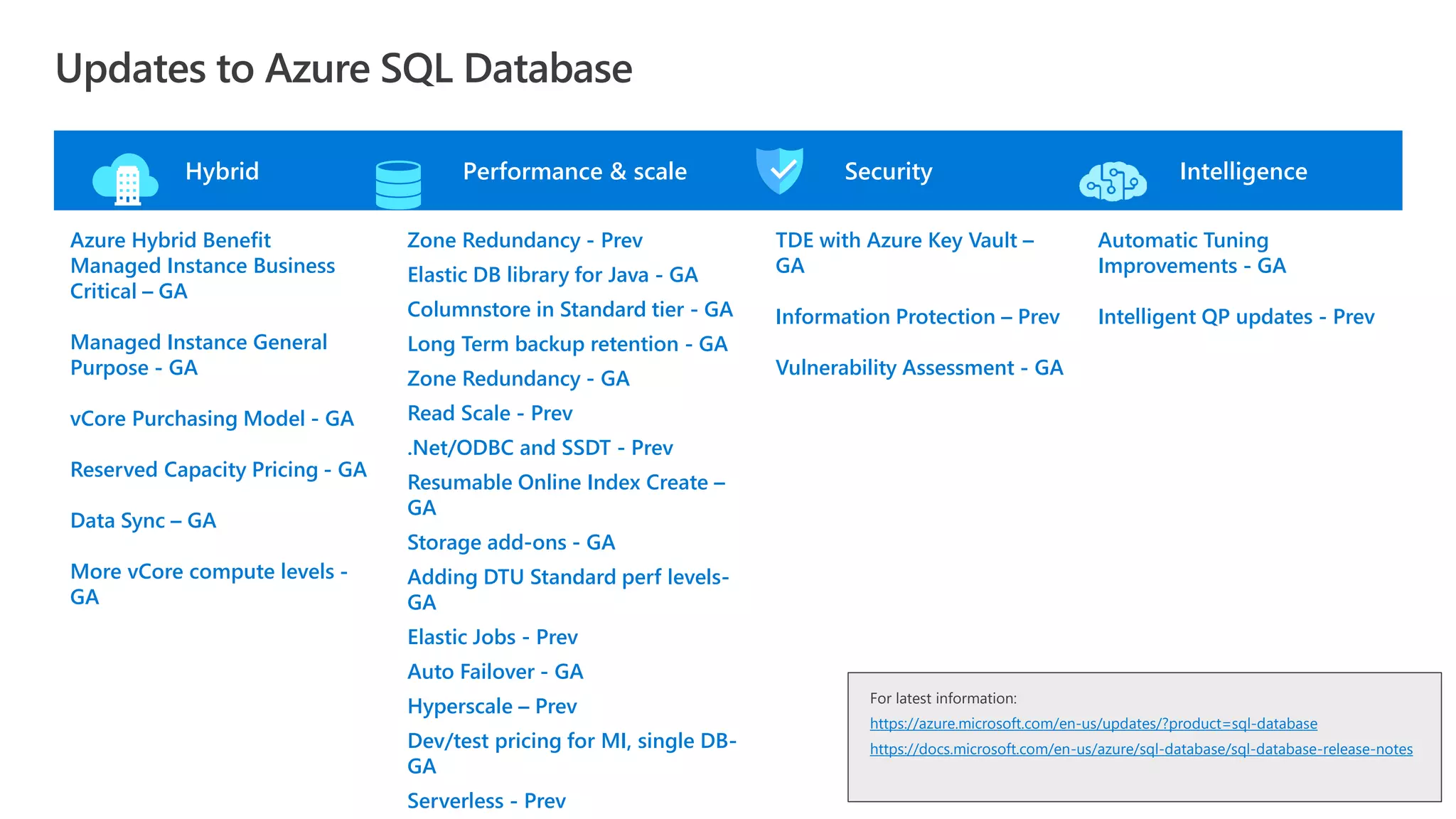 Azure SQL Database | PDF