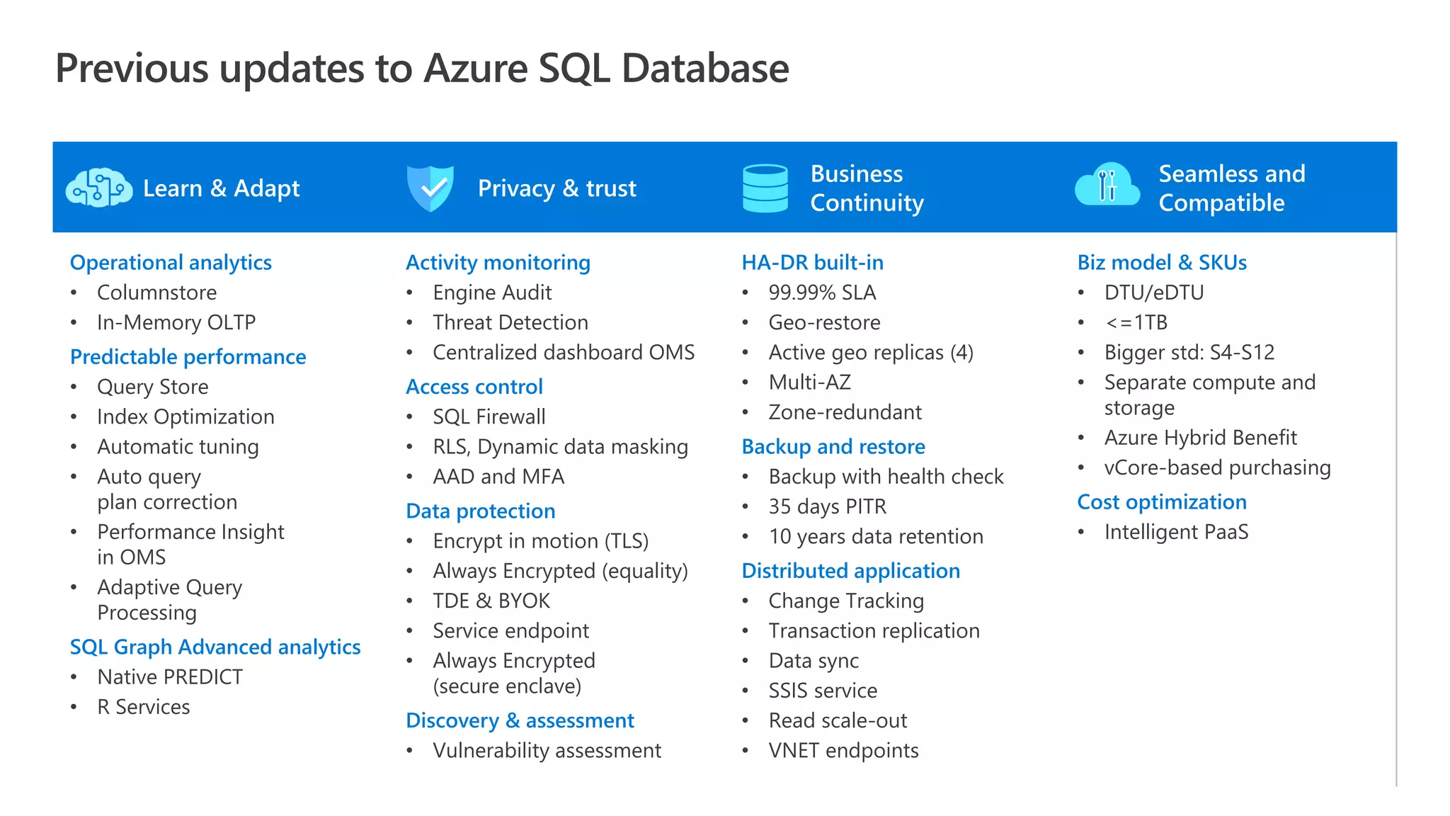 Azure SQL Database | PDF