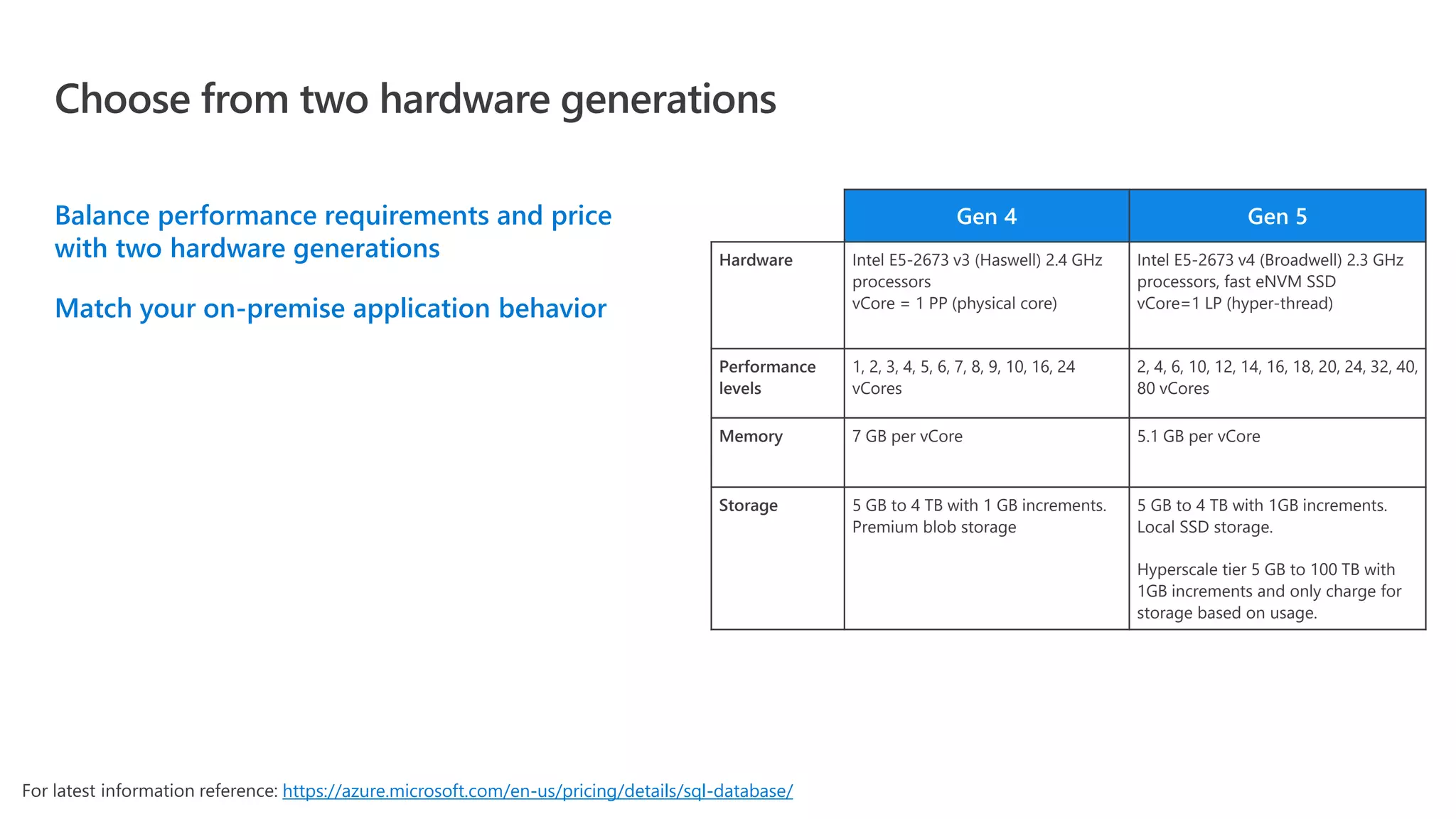 Balance performance requirements and price with two hardware generations Match your on-premise application behavior Choose from two hardware generations Gen 4 Gen 5 Hardware Intel E5-2673 v3 (Haswell) 2.4 GHz processors vCore = 1 PP (physical core) Intel E5-2673 v4 (Broadwell) 2.3 GHz processors, fast eNVM SSD vCore=1 LP (hyper-thread) Performance levels 1, 2, 3, 4, 5, 6, 7, 8, 9, 10, 16, 24 vCores 2, 4, 6, 10, 12, 14, 16, 18, 20, 24, 32, 40, 80 vCores Memory 7 GB per vCore 5.1 GB per vCore Storage 5 GB to 4 TB with 1 GB increments. Premium blob storage 5 GB to 4 TB with 1GB increments. Local SSD storage. Hyperscale tier 5 GB to 100 TB with 1GB increments and only charge for storage based on usage. https://azure.microsoft.com/en-us/pricing/details/sql-database/ 