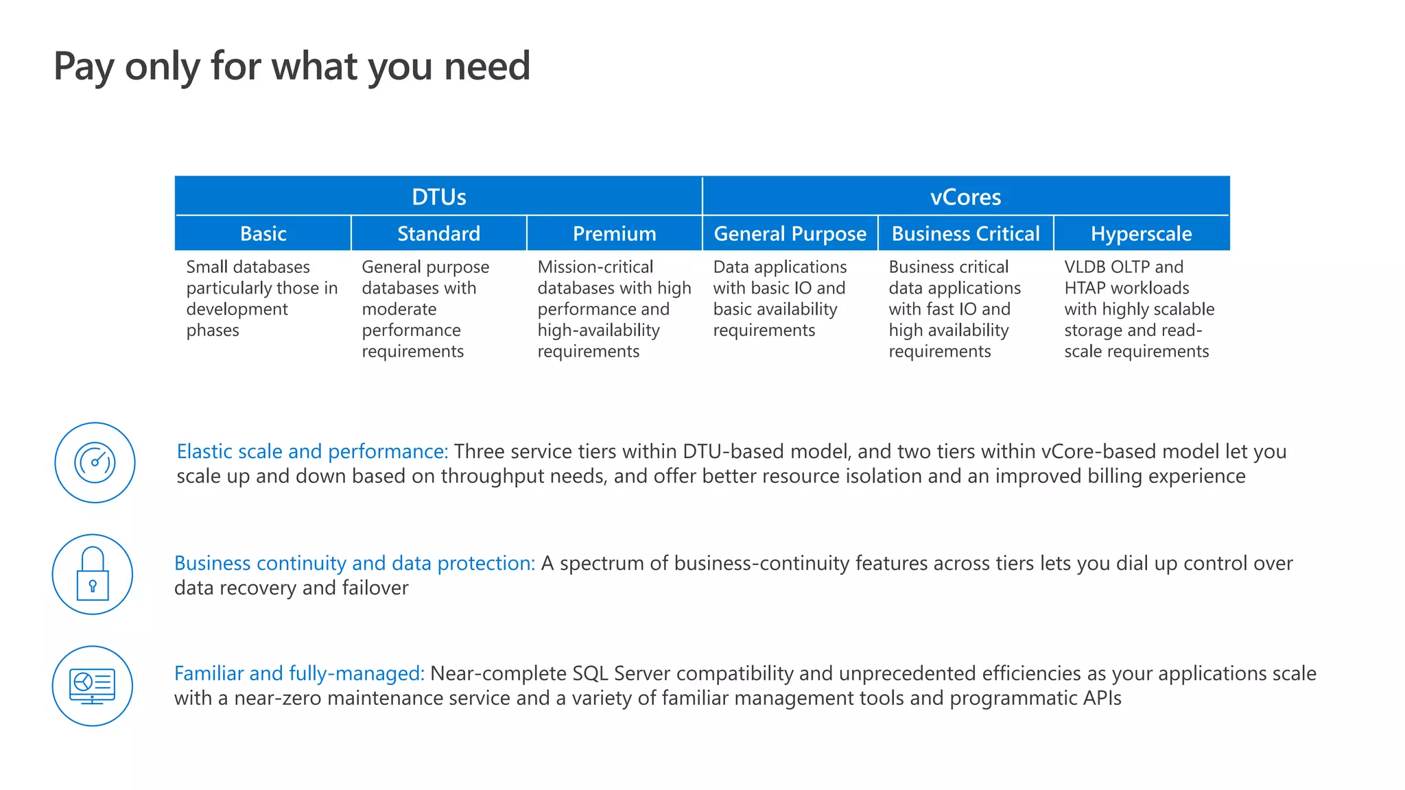 Azure SQL Database | PDF