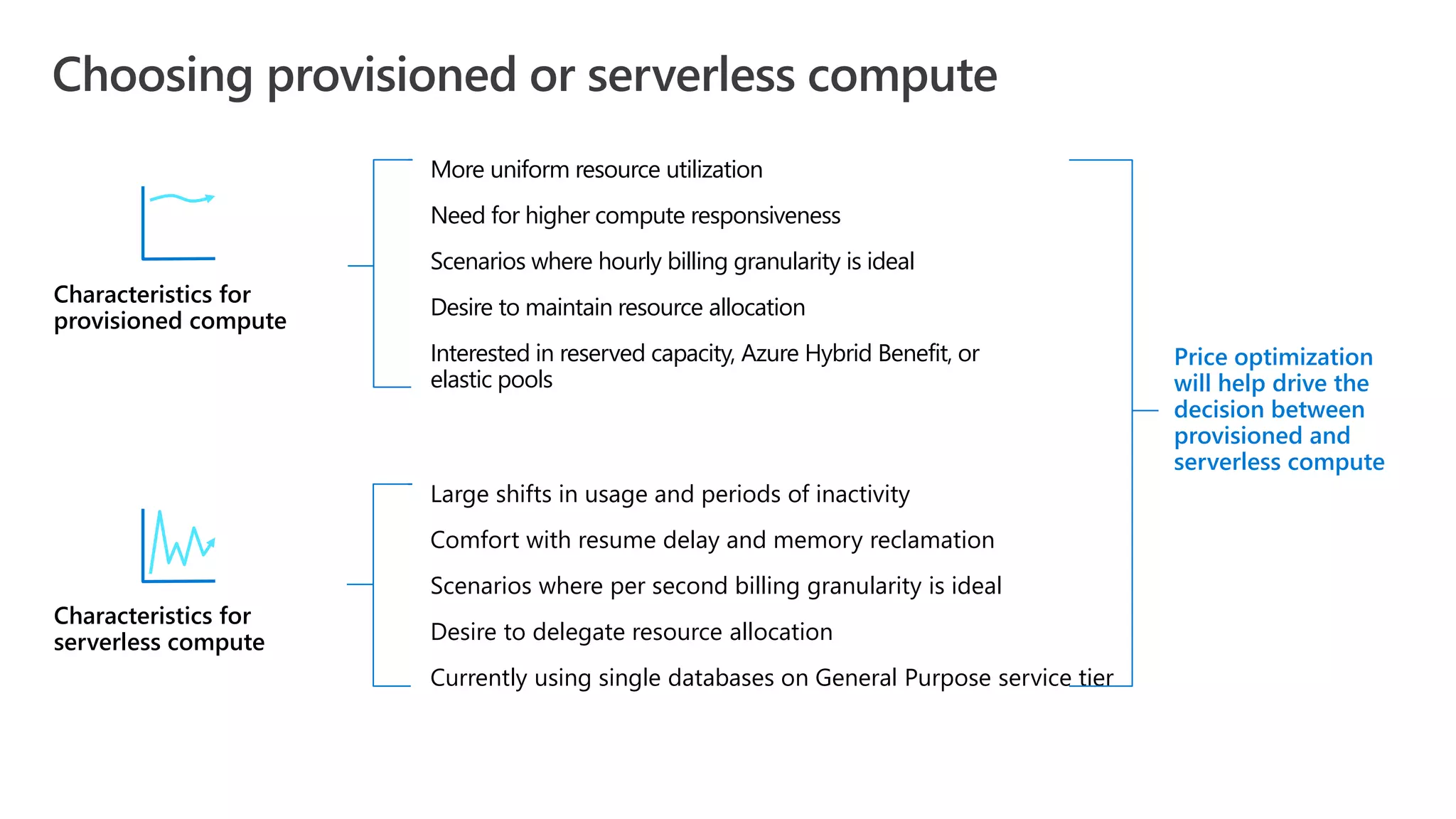 More uniform resource utilization Need for higher compute responsiveness Scenarios where hourly billing granularity is ideal Desire to maintain resource allocation Interested in reserved capacity, Azure Hybrid Benefit, or elastic pools Characteristics for provisioned compute Characteristics for serverless compute Large shifts in usage and periods of inactivity Comfort with resume delay and memory reclamation Scenarios where per second billing granularity is ideal Desire to delegate resource allocation Currently using single databases on General Purpose service tier Price optimization will help drive the decision between provisioned and serverless compute 