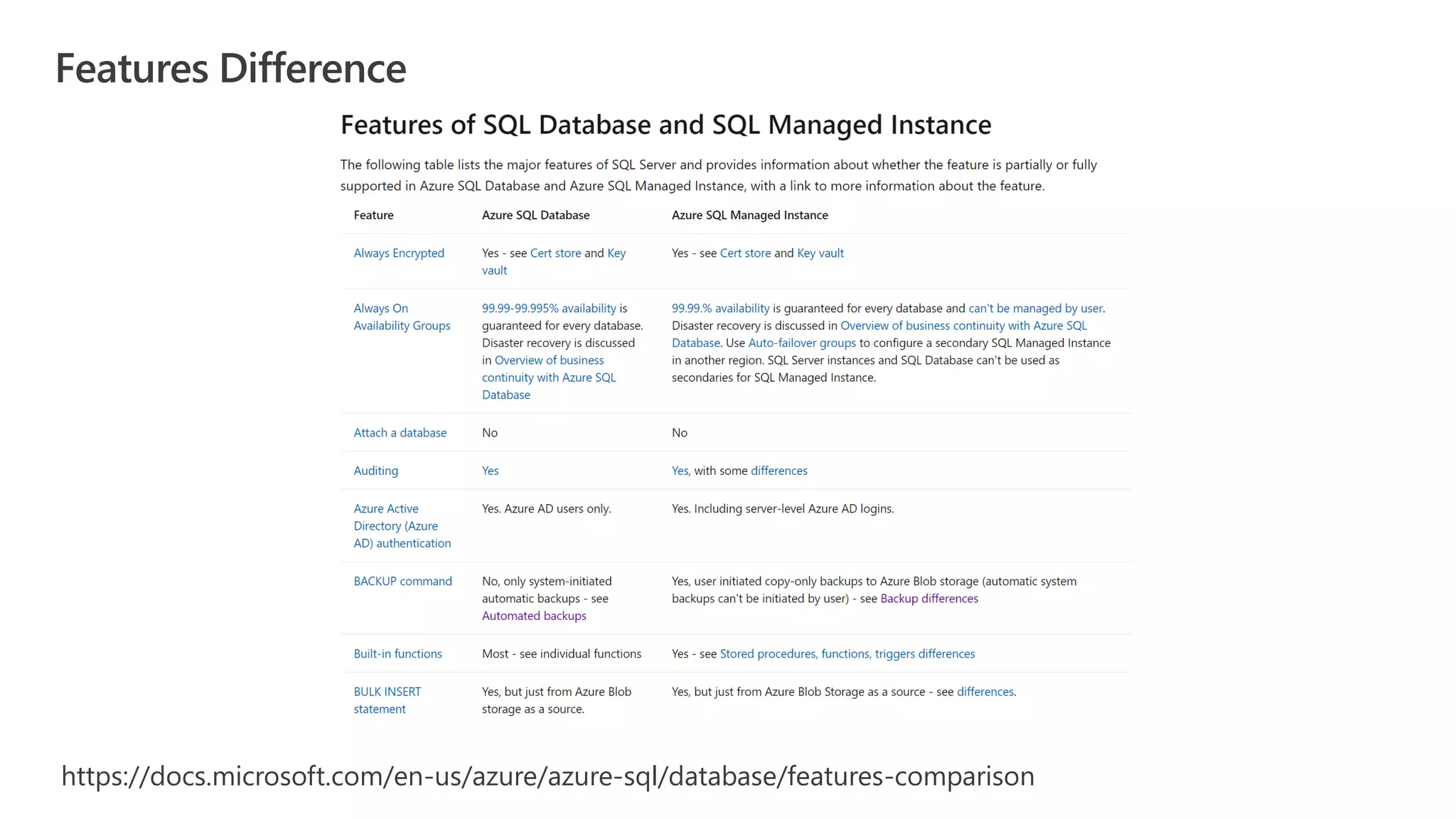 Azure SQL Database | PDF