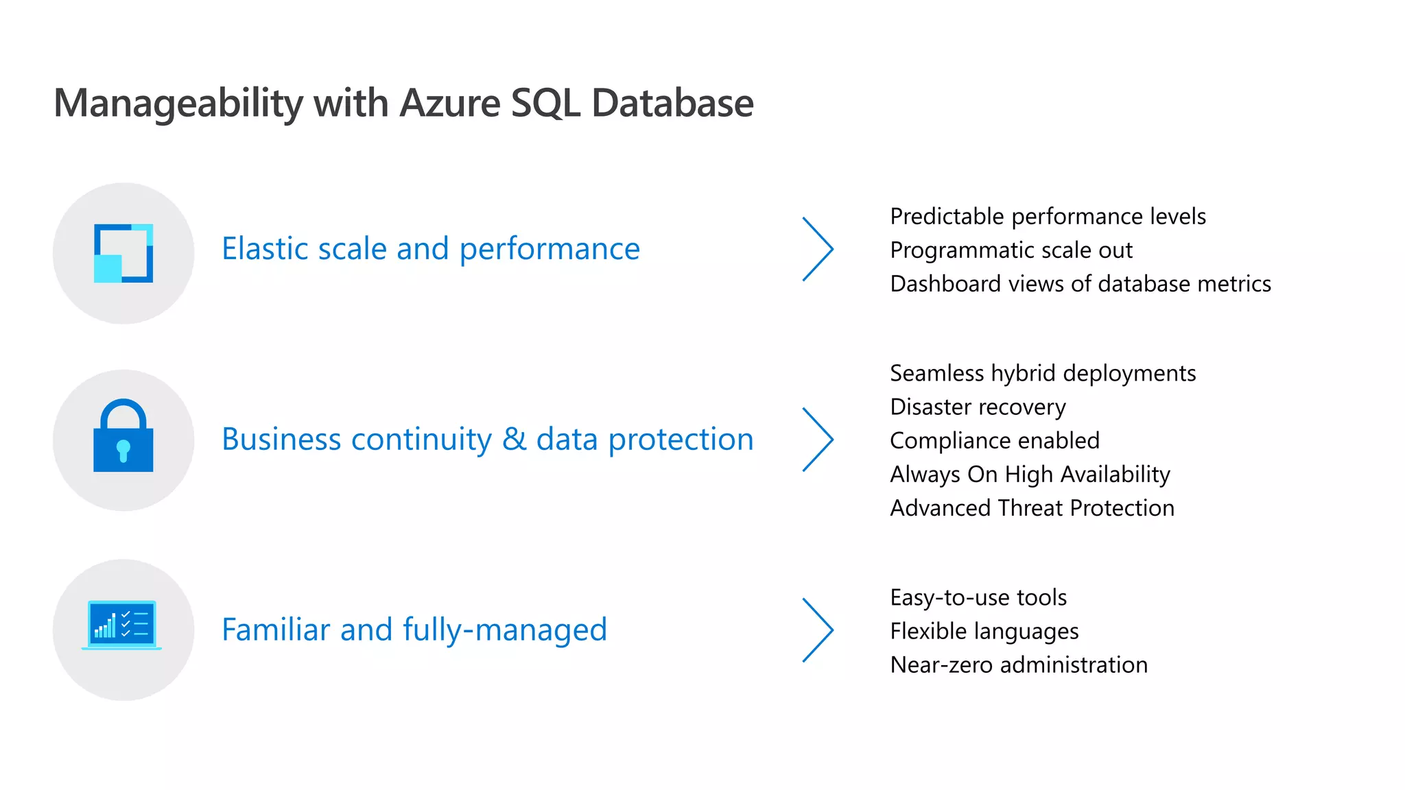 Azure SQL Database | PDF