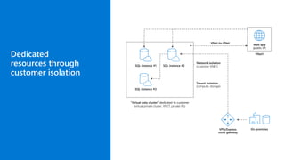 Dedicated
resources through
customer isolation
 