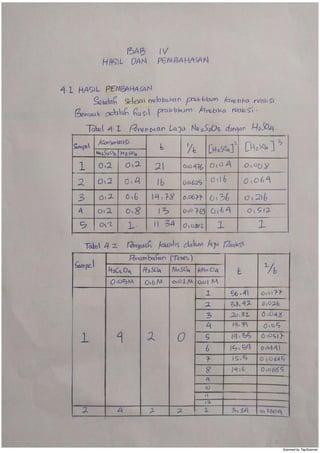 LAPORAN PRAKTIKUM KIMIA DASAR KINETIKA REAKSI