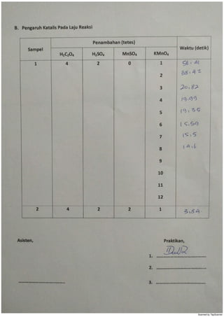LAPORAN PRAKTIKUM KIMIA DASAR KINETIKA REAKSI | PDF