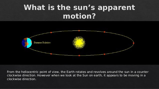 What is the sun’s apparent
motion?
What is the sun’s apparent
motion?
From the heliocentric point of view, the Earth rotates and revolves around the sun in a counter
clockwise direction. However when we look at the Sun on earth, it appears to be moving in a
clockwise direction.
 