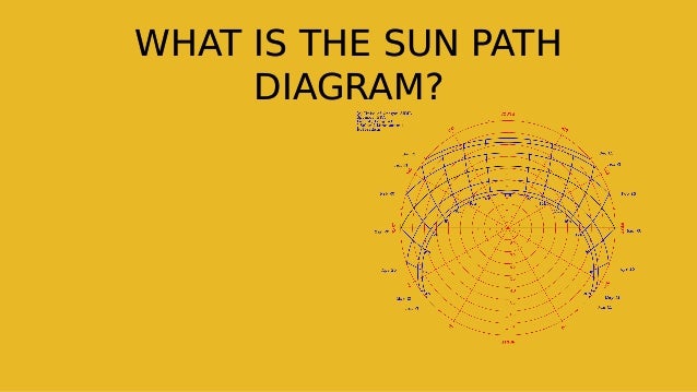 WHAT IS THE SUN PATH
DIAGRAM?
WHAT IS THE SUN PATH
DIAGRAM?
 