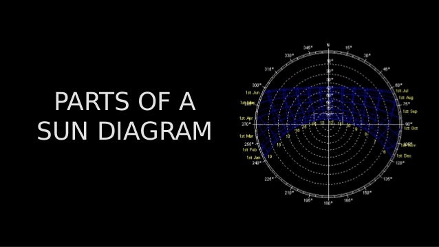 PARTS OF A
SUN DIAGRAM
PARTS OF A
SUN DIAGRAM
 