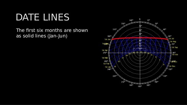 The first six months are shown
as solid lines (Jan-Jun)
The first six months are shown
as solid lines (Jan-Jun)
DATE LINES
DATE LINES
 
