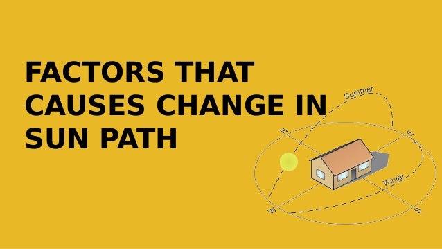 FACTORS THAT
CAUSES CHANGE IN
SUN PATH
FACTORS THAT
CAUSES CHANGE IN
SUN PATH
 