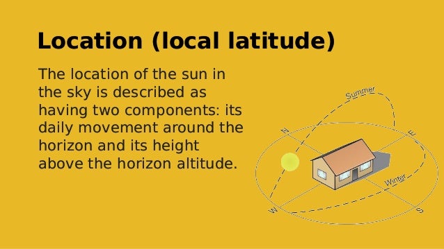 Location (local latitude)
Location (local latitude)
The location of the sun in
the sky is described as
having two components: its
daily movement around the
horizon and its height
above the horizon altitude.
The location of the sun in
the sky is described as
having two components: its
daily movement around the
horizon and its height
above the horizon altitude.
 