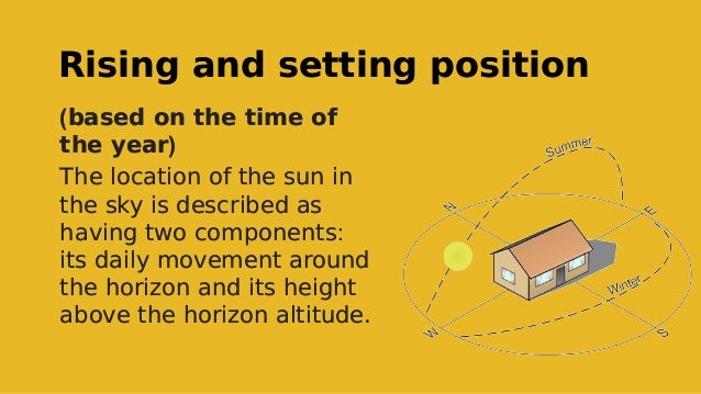 Rising and setting position
Rising and setting position
(based on the time of
the year)
The location of the sun in
the sky is described as
having two components:
its daily movement around
the horizon and its height
above the horizon altitude.
(based on the time of
the year)
The location of the sun in
the sky is described as
having two components:
its daily movement around
the horizon and its height
above the horizon altitude.
 