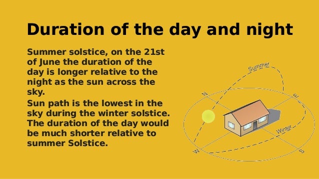 Duration of the day and night
Duration of the day and night
Summer solstice, on the 21st
of June the duration of the
day is longer relative to the
night as the sun across the
sky.
Sun path is the lowest in the
sky during the winter solstice.
The duration of the day would
be much shorter relative to
summer Solstice.
Summer solstice, on the 21st
of June the duration of the
day is longer relative to the
night as the sun across the
sky.
Sun path is the lowest in the
sky during the winter solstice.
The duration of the day would
be much shorter relative to
summer Solstice.
 