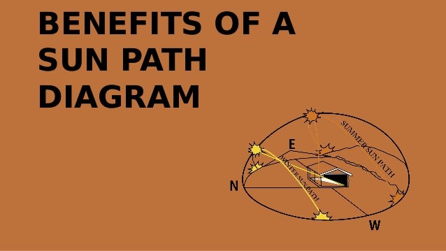 BENEFITS OF A
SUN PATH
DIAGRAM
BENEFITS OF A
SUN PATH
DIAGRAM
 