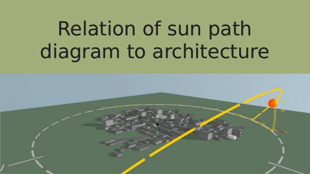 Relation of sun path
diagram to architecture
Relation of sun path
diagram to architecture
 