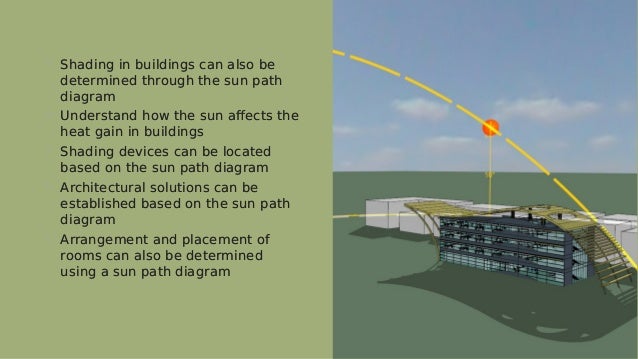  Shading in buildings can also be
determined through the sun path
diagram
 Understand how the sun affects the
heat gain in buildings
 Shading devices can be located
based on the sun path diagram
 Architectural solutions can be
established based on the sun path
diagram
 Arrangement and placement of
rooms can also be determined
using a sun path diagram
 Shading in buildings can also be
determined through the sun path
diagram
 Understand how the sun affects the
heat gain in buildings
 Shading devices can be located
based on the sun path diagram
 Architectural solutions can be
established based on the sun path
diagram
 Arrangement and placement of
rooms can also be determined
using a sun path diagram
 