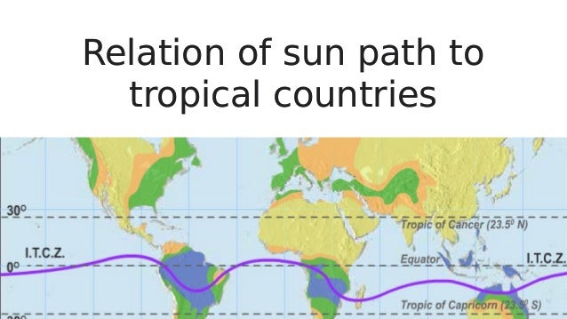 Relation of sun path to
tropical countries
Relation of sun path to
tropical countries
 