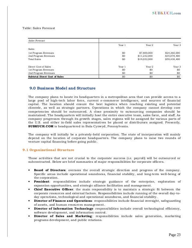 High-level business plan picture