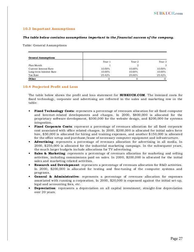 Business plan 2021 image