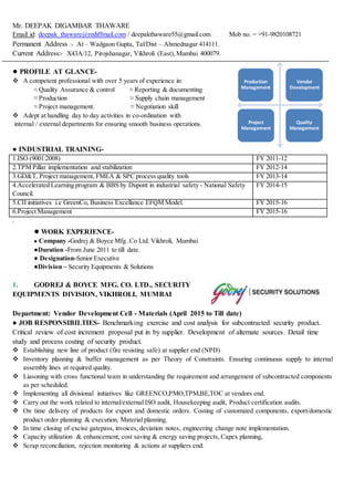 Mr. DEEPAK DIGAMBAR THAWARE
Email id: deepak_thaware@rediffmail.com / deepakthaware55@gmail.com Mob no. = +91-9820108721
Permanent Address :- At – Wadgaon Gupta, Tal/Dist – Ahmednagar 414111.
Current Address:- X43A/12, Pirojshanagar, Vikhroli (East),Mumbai 400079.
● PROFILE AT GLANCE-
 A competent professional with over 5 years of experience in:
≈ Quality Assurance & control ≈ Reporting & documenting
≈ Production ≈ Supply chain management
≈ Project management. ≈ Negotiation skill
 Adept at handling day to day activities in co-ordination with
internal / external departments for ensuring smooth business operations.
● INDUSTRIAL TRAINING-
1.ISO (9001:2008) FY 2011-12
2.TPM Pillar implementation and stabilization FY 2012-14
3.GD&T, Project management, FMEA & SPC process quality tools FY 2013-14
4.Accelerated Learning program & BBS by Dupont in industrial safety - National Safety
Council.
FY 2014-15
5.CII initiatives i.e GreenCo, Business Excellance EFQM Model. FY 2015-16
6.Project Management FY 2015-16
.
● WORK EXPERIENCE-
● Company -Godrej & Boyce Mfg .Co Ltd. Vikhroli, Mumbai
●Duration -From June 2011 to till date.
● Designation-Senior Executive
●Division – Security Equipments & Solutions
1. GODREJ & BOYCE MFG. CO. LTD., SECURITY
EQUIPMENTS DIVISION, VIKHROLI, MUMBAI
Department: Vendor Development Cell - Materials (April 2015 to Till date)
● JOB RESPONSIBILTIES- Benchmarking exercise and cost analysis for subcontracted security product.
Critical review of cost increment proposal put in by supplier. Development of alternate sources. Detail time
study and process costing of security product.
 Establishing new line of product (fire resisting safe) at supplier end (NPD)
 Inventory planning & buffer management as per Theory of Constraints. Ensuring continuous supply to internal
assembly lines at required quality.
 Liasoning with cross functional team in understanding the requirement and arrangement of subcontracted components
as per scheduled.
 Implementing all divisional initiatives like GREENCO,PMO,TPM,BE,TOC at vendors end.
 Carry out the work related to internal/external ISO audit, Housekeeping audit, Product certification audits.
 On time delivery of products for export and domestic orders. Costing of customized components, export/domestic
product order planning & execution, Material planning.
 In time closing of excise gatepass, invoices, deviation notes, engineering change note implementation.
 Capacity utilization & enhancement, cost saving & energy saving projects, Capex planning,
 Scrap reconciliation, rejection monitoring & actions at suppliers end.
Production
Management
Vendor
Development
Project
Management
Quality
Management
 