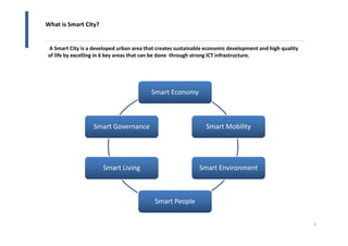 Smart City Strategy | PDF