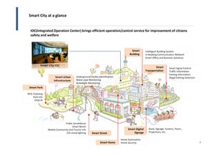 Smart City Strategy | PDF