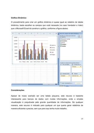 27
Gráfico Dinâmico
O procedimento para criar um gráfico dinâmico é quase igual ao relatório de tabela
dinâmica, basta escolher os campos que você necessite (no caso Vendedor e Valor)
que o Microsoft Excel irá construir o gráfico, conforme a figura abaixo.
Considerações
Apesar de nosso exemplo ser uma tabela pequena, este recurso é bastante
interessante para bancos de dados com muitas informações, onde a simples
visualização é prejudicada pela grande quantidade de informações. De qualquer
maneira, este recurso é indicado para qualquer um que queira gerar relatórios de
maneira eficiente e precisa, sem que para isso tenha muito trabalho.
 